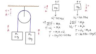 Kinetics pulley example problem Atwood machine [upl. by Oicul]