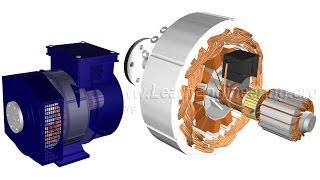 How does an Alternator Work [upl. by Ettereve]