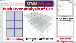 Non linear static push over analysis by using ETABS software  civil engineering  online course [upl. by Seditsira]