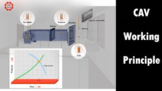 Constant Air Volume CAV working principle  HVAC 09 [upl. by Abdella]