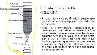 CROMATOGRAFIA EN COLUMNA [upl. by Puna407]