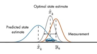 Optimal State Estimator  Understanding Kalman Filters Part 3 [upl. by Shell]