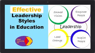 Effective Leadership Styles in Education [upl. by Gaylor]