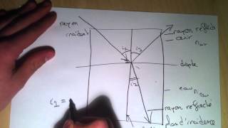 Comprendre la réfraction de la lumière  Cours de Physique [upl. by Connor]