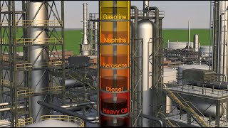 Petroleum refining processes explained simply [upl. by Akemal]