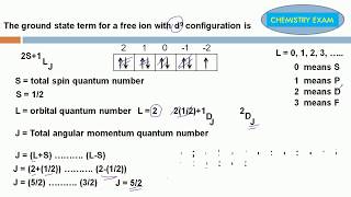 TERM SYMBOL ground state term symbol for various d electrons [upl. by Crocker]