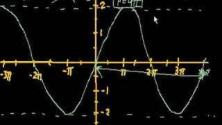 Graphing trig functions [upl. by Yrovi]