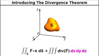 The Divergence Theorem [upl. by Adelric]