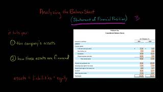 Analyzing the Balance Sheet  Financial Statement Analysis [upl. by Llacam]