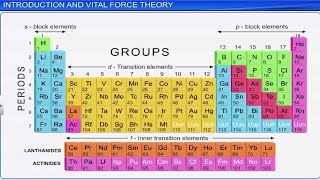 CBSE Class 11 Chemistry  Organic Chemistry Part1  Full Chapter  By Shiksha House [upl. by Inavoig427]