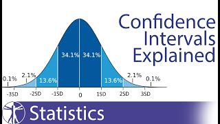 Confidence Intervals Explained Calculation amp Interpretation [upl. by Haida]