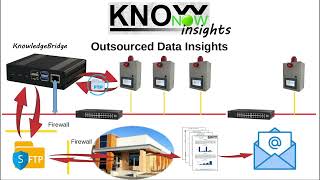 KnowNow  Step 3  Insights [upl. by Reckford705]