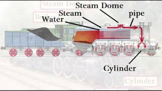 032  How A Steam Locomotive Works [upl. by Nan]