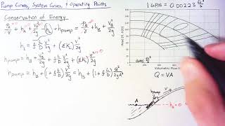 Pump and System Curves [upl. by Cyprus]