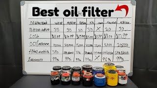 Best oil filter Wix Mobil1 Amsoil Pennzoil kampN OEM [upl. by Camarata]