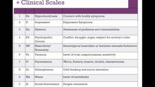 PSYC 368Ch 14Personality TestingMMPI2Part 2 [upl. by Hilliary]