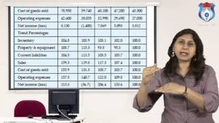 Analysis of Financial Statements [upl. by Simonsen]