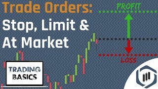 Order Types Limit Order Stop Order amp At Market Order Trading Basics Series [upl. by Umberto]