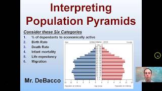 Interpreting Population Pyramids [upl. by Llenyaj]