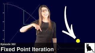 Fixed Point Iteration Examples Analysis and the Banach Fixed Point Theorem [upl. by Aicnilav701]