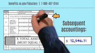 How to Complete Your Accounting Part I [upl. by Simonne]