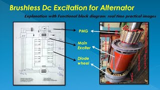 Practical  Brushless DC Excitation System for an alternator [upl. by Hsirrap]