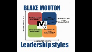 Blake Moutons Managerial Grid of Leadership Styles  Simplest Explanation ever [upl. by Idnarb969]