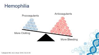 Hemophilia Clotting Cascade  How does your body stop bleeding  AboutKidsHealth at SickKids [upl. by Botti]