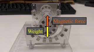 A Magnetic Bearing Made With Permanent Magnets [upl. by Emarie]