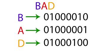 How does a file stored on the hard diskExplained [upl. by Chard63]