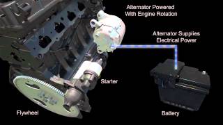 How automotive starting and charging systems work  ACDelco [upl. by Rezal]