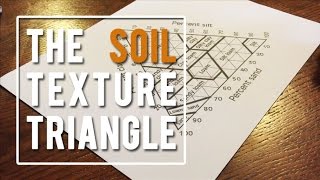 The Soil Texture Triangle [upl. by Icam]