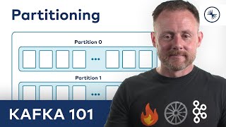 Apache Kafka 101 Partitioning 2023 [upl. by Lucina]