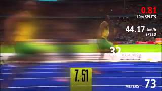 Usain Bolt WR 100M [upl. by Eiramlirpa]