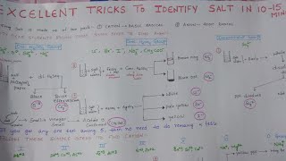 Salt Analysis Tricks for practical exams [upl. by Hoxie]