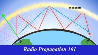 Radio Propagation 101 [upl. by Vaientina]