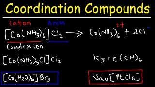 Naming Coordination Compounds  Chemistry [upl. by Gruver]