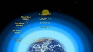 The Earths ionosphere Layers [upl. by Leduar]