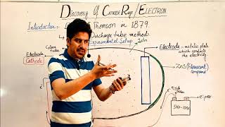 Lec05 Ch02 Discovery of Cathode rays or Electrons in detail by Prof Dur M [upl. by Laban421]