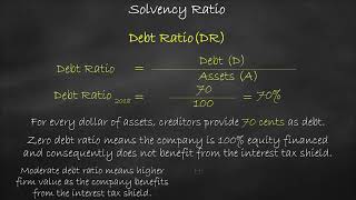 Solvency Ratio  Debt Ratio [upl. by Airegin]