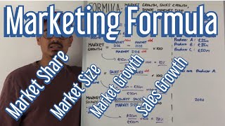 Marketing Formula  Market Share Market Growth Market Size amp Sales Growth [upl. by Leler]