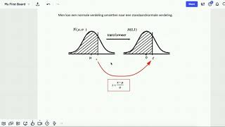 De standaardnormale verdeling en de zscore [upl. by Hippel]