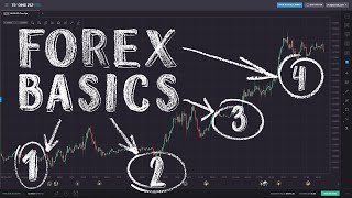 Forex Trading for Beginners [upl. by Nare]