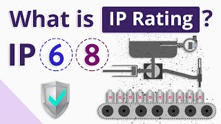 What is IP Rating Ingress Protection Rating [upl. by Nosrak]