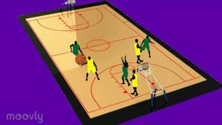 Capsule vidéo EPS Basketball Reglement simplifié Cycle 3 Cycle 4 [upl. by Garratt]