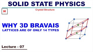 Why 3D Bravais lattices are of only 14 types [upl. by Damal80]