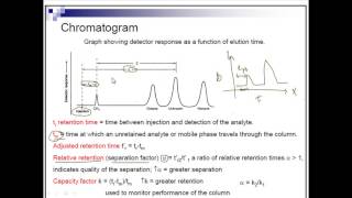 Chromatogram [upl. by Tracay212]