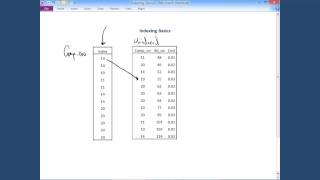 DBMS Indexing The Basic Concept [upl. by Holtorf]