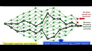 Assertionbased Formal Verification  with Mentor Graphics Questa Verification Platform [upl. by Shipp332]