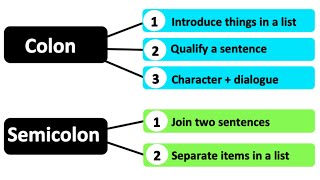 How to use a COLON and SEMICOLON  Learn with Examples [upl. by Aidile]